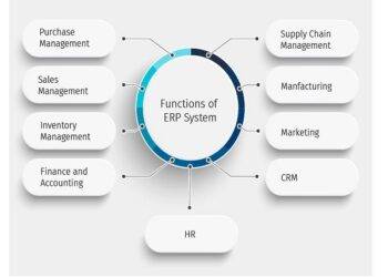 The Benefits of ERP Full Form and How to Get Started