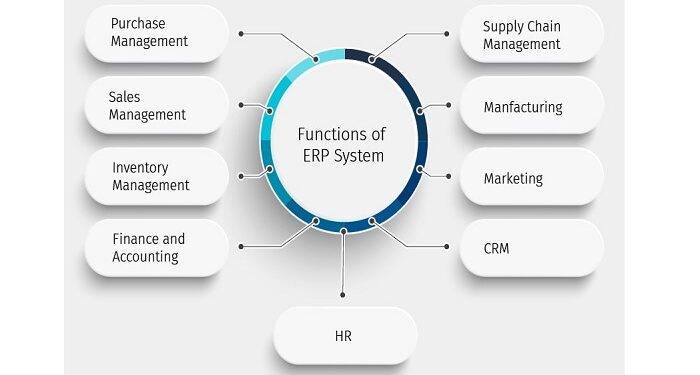 The Benefits of ERP Full Form and How to Get Started