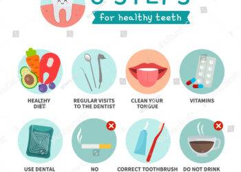 The Best Tips for Oral Health Care