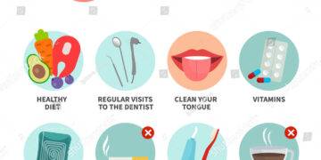 The Best Tips for Oral Health Care